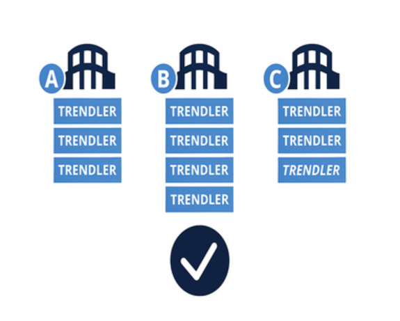 Konumlandırmayı mükemmelleştir