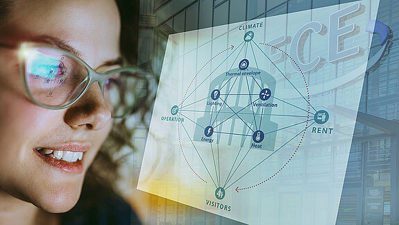 Unser Fazit zum Green Leasing