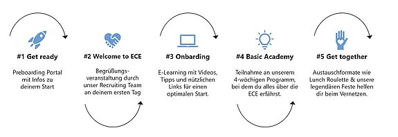 onboarding_übersicht.jpg