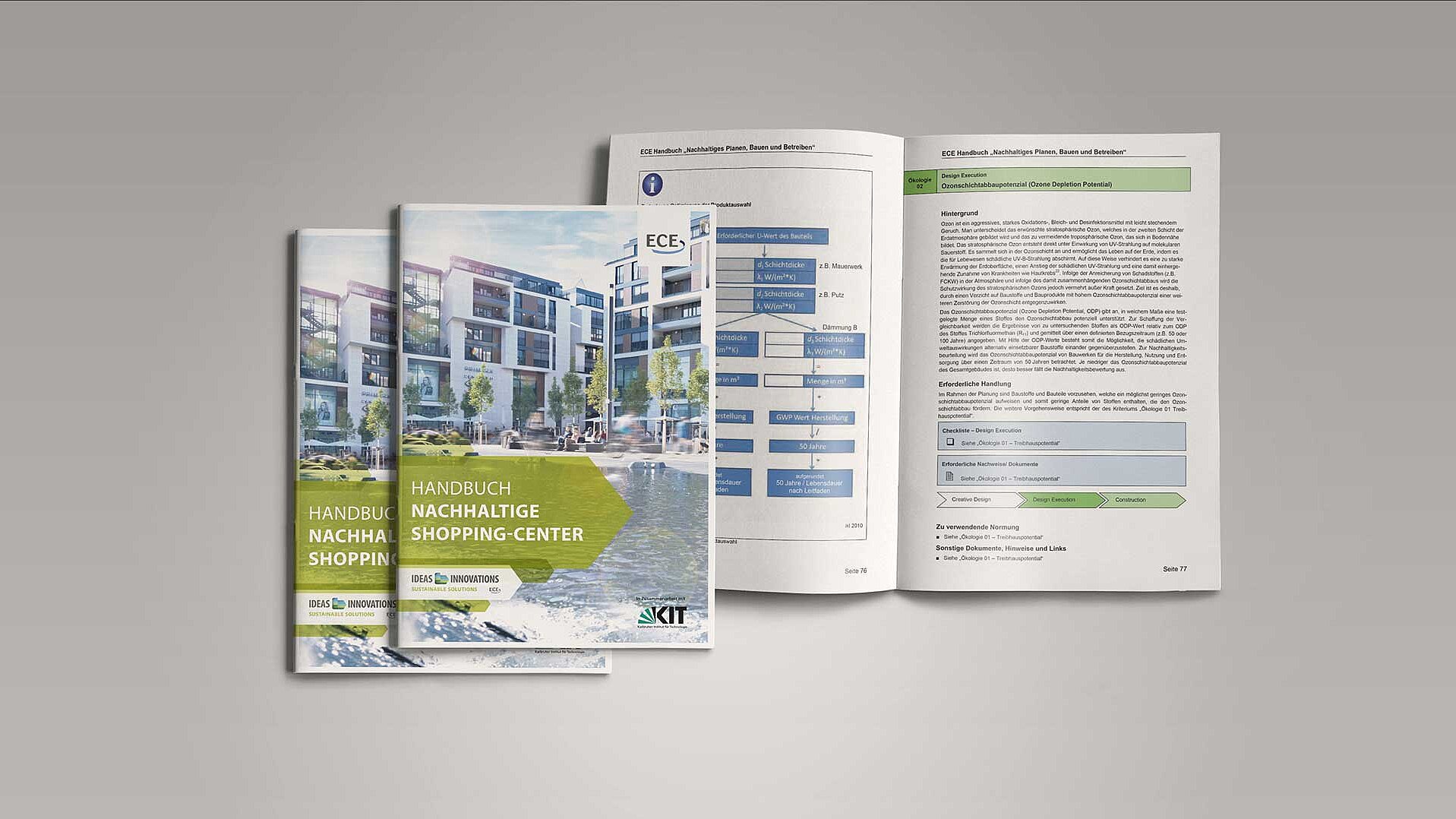 Drei Handbuch-Exemplare der ECE mit dem Titel &quot;Nachhaltige Shopping-Center&quot;